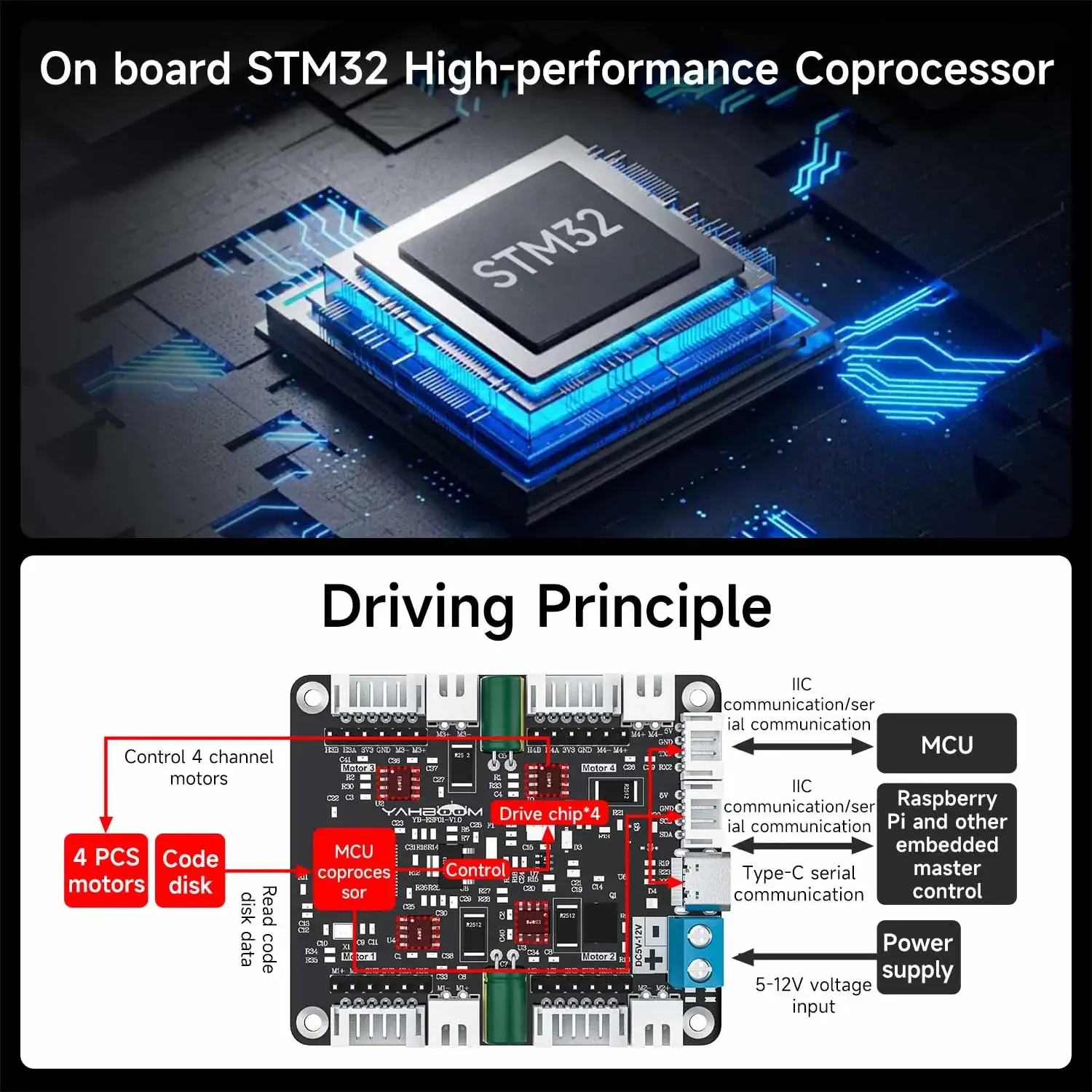 Yahboom 4チャンネルエンコーダモータードライバーモジ - Diy Electronics のレビューと価格